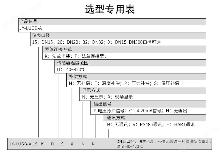 佳仪涡街流量计选型表