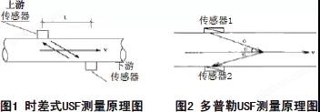 测量原理图