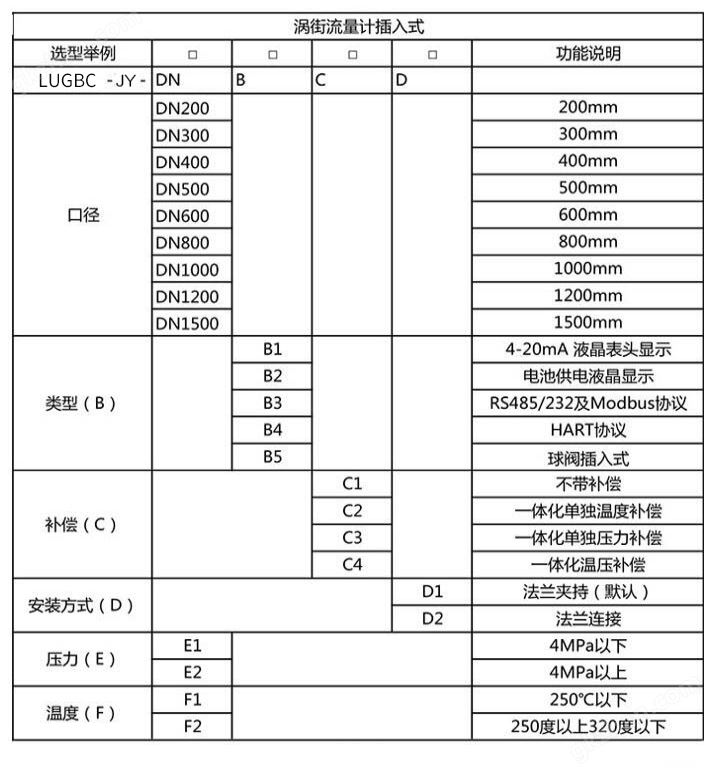 涡街流量计选型