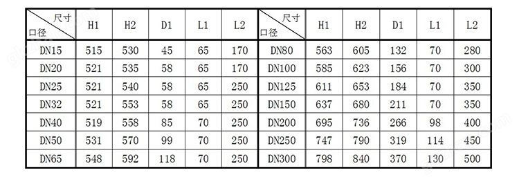 佳仪涡街流量计口径