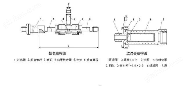 涡轮流量计结构 