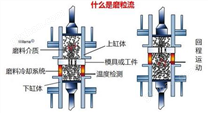 如何增加模具寿命：流体抛光机