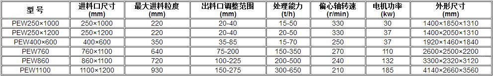 颚破参数