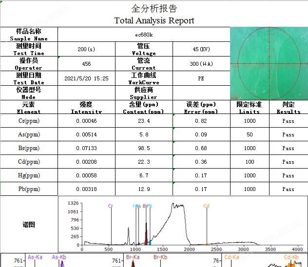 天瑞rohs仪检测报告