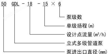 GDL型不锈钢立式多级泵型号意义