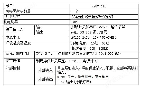 uvled面光源_uv丝印.jpg