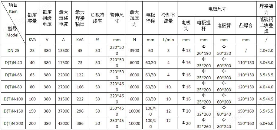 新全讯手机版产品参数