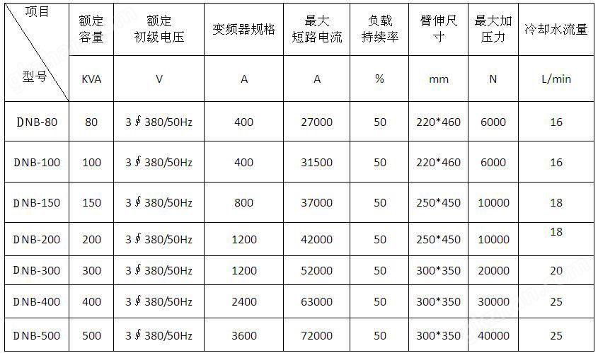 万喜堂彩票app下载中心 变频式点凸焊机产品参数