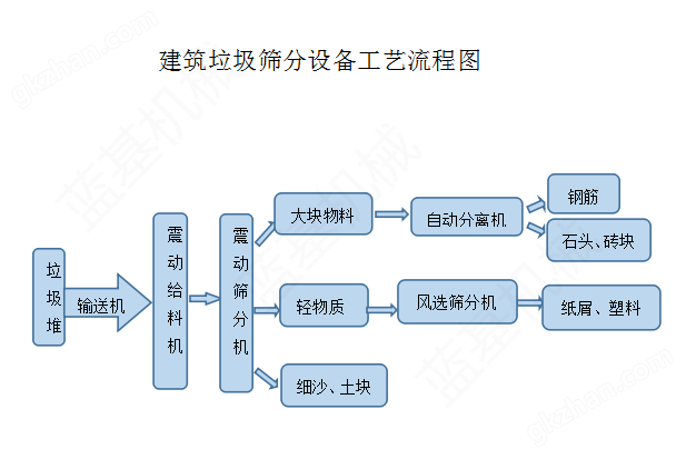 万喜堂app下载官方入口生产线流程