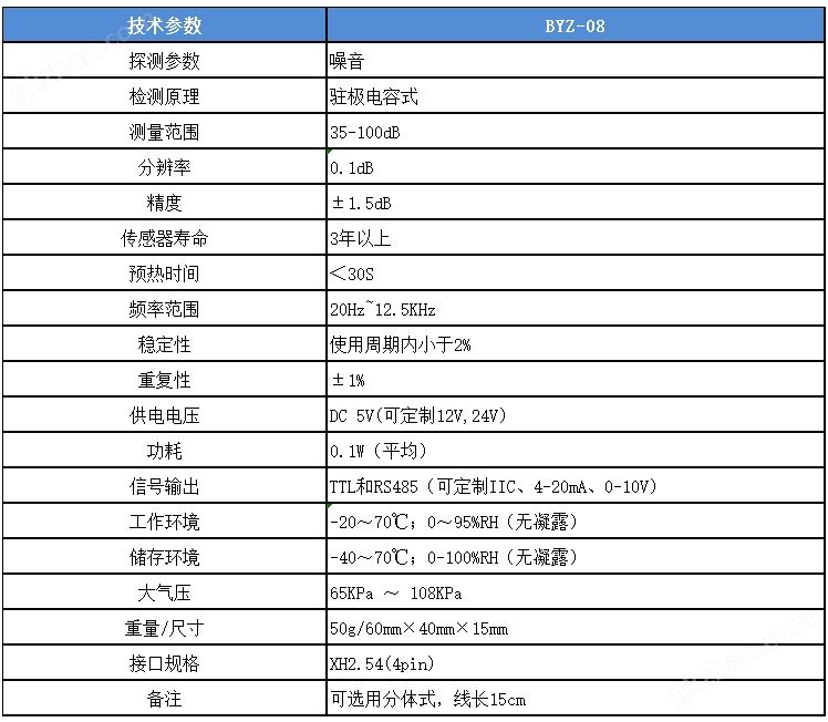 噪音传感器模块技术参数