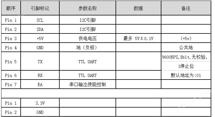 臭氧传感器模块引脚定义