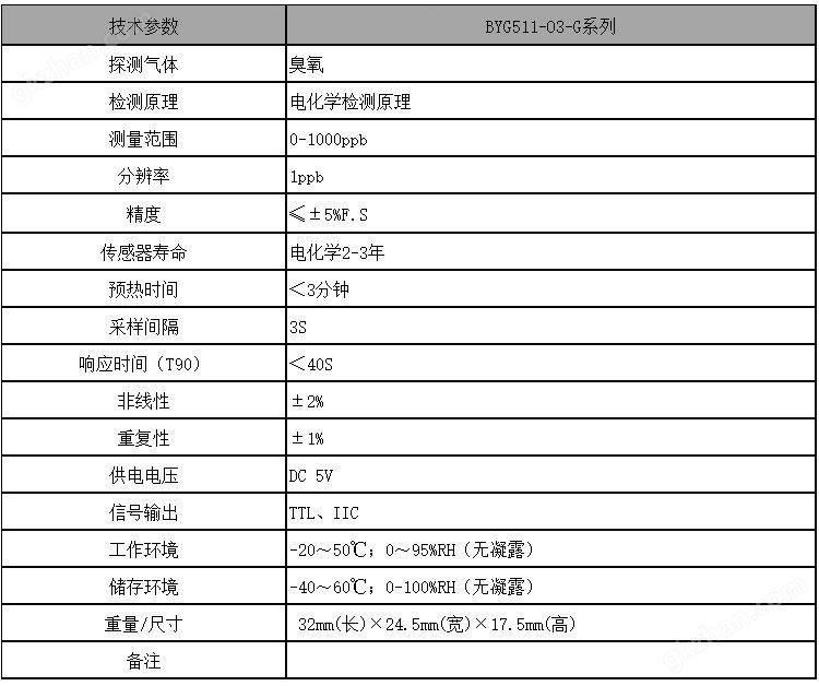 臭氧传感器模块技术参数