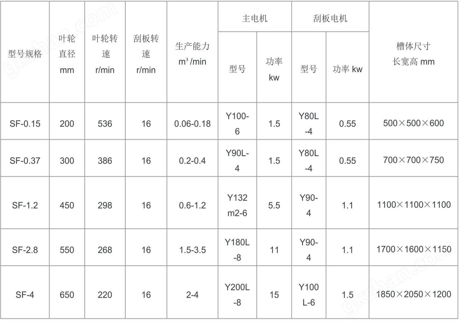 万喜堂彩票注册开户 SF型机械搅拌式浮选机1.jpg