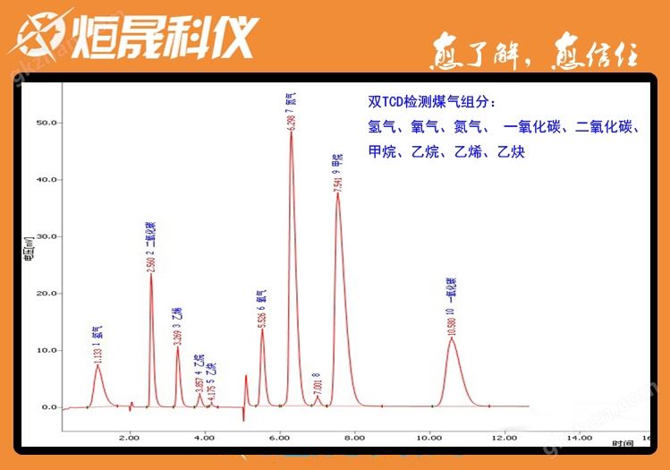 双热导检测煤气全组分