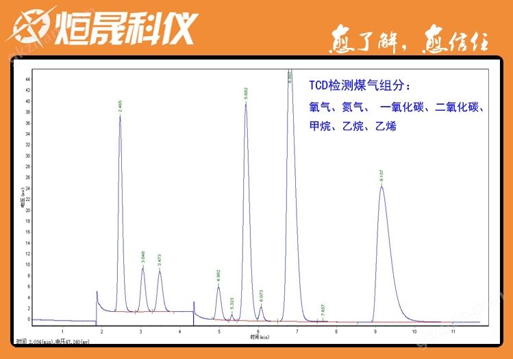 煤气分析