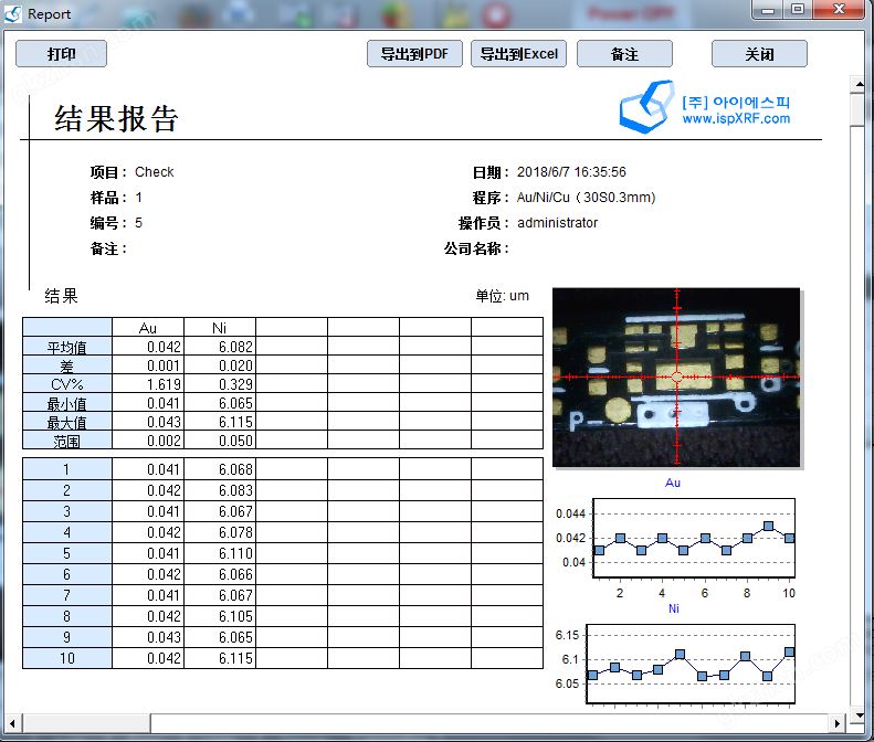 150WT测试结果