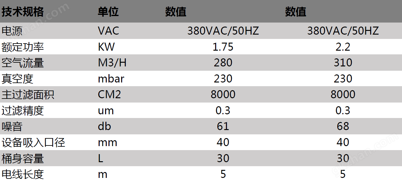 配套设备吸尘器