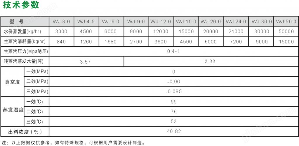 万喜堂app下载网页版 多效升膜、降膜式蒸发器