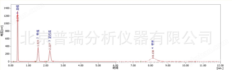 空气中300ppm甲烷+300ppm正己烷+300ppm甲苯