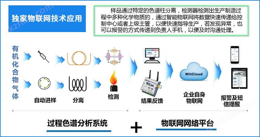 网路分析.jpg