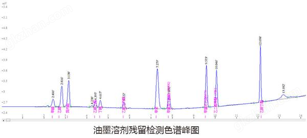 油墨溶剂残留色谱峰图