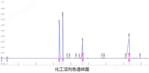 香料香精色谱峰图