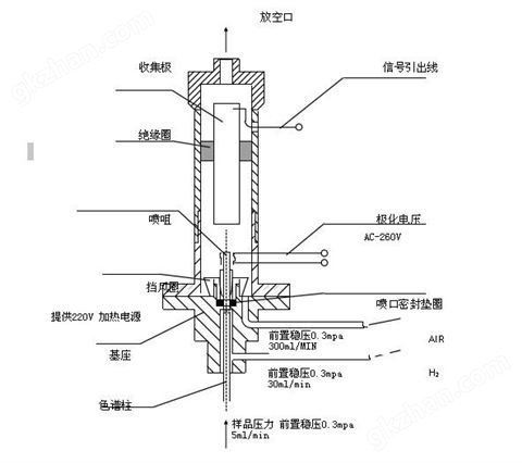 万喜堂app下载网页版 气相色谱仪用FID氢火焰离子化检测器可定制零售