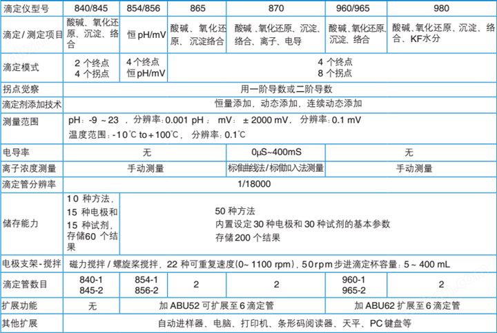 技术指标