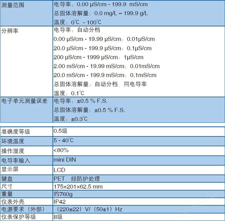 技术参数