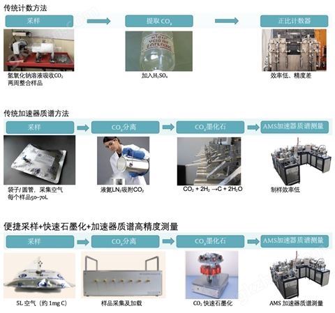 万喜堂彩票注册网站