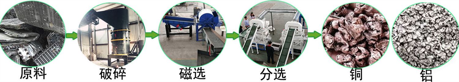 万喜堂app下载老虎机 废旧散热器破碎分选设备