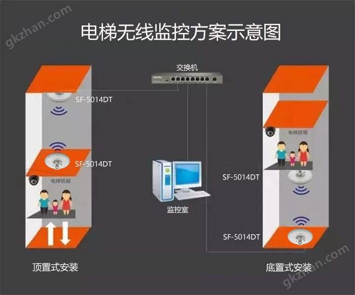 电梯无线监控方案示意图.jpg