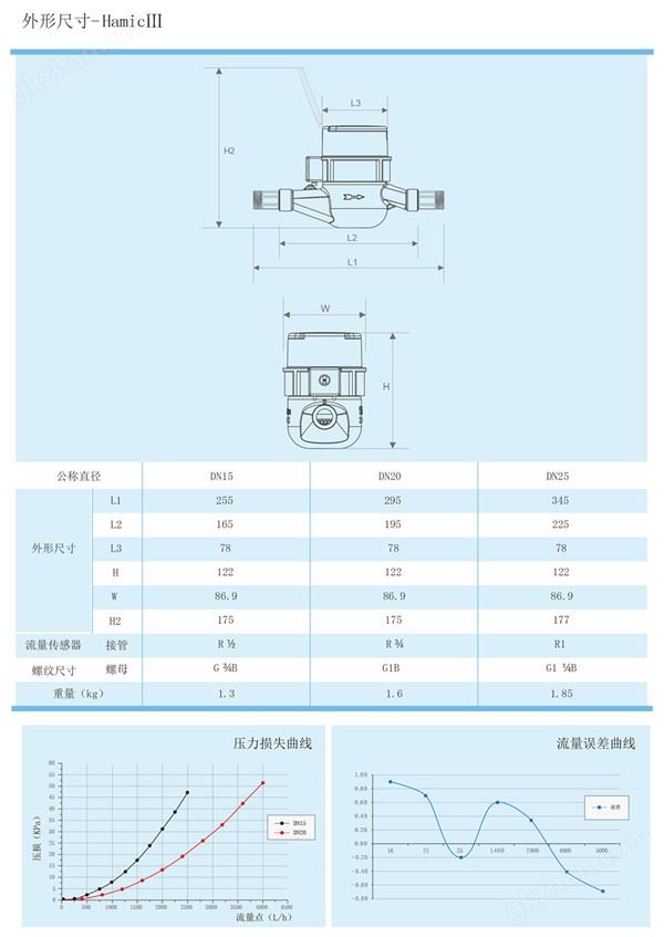 哈二参数表格截图2_副本_副本.jpg