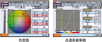 色度图、光谱反射率图