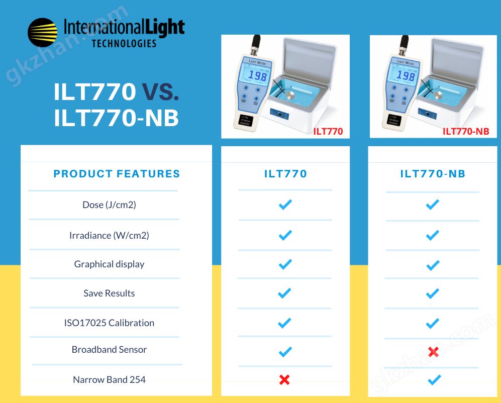 万喜堂app下载官方入口 ILT770-NB光度计，ILT770-NB紫外消毒测试仪