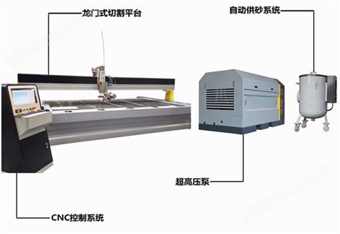 万喜堂彩票注册开户 4020型龙门式AC五轴水刀切割机