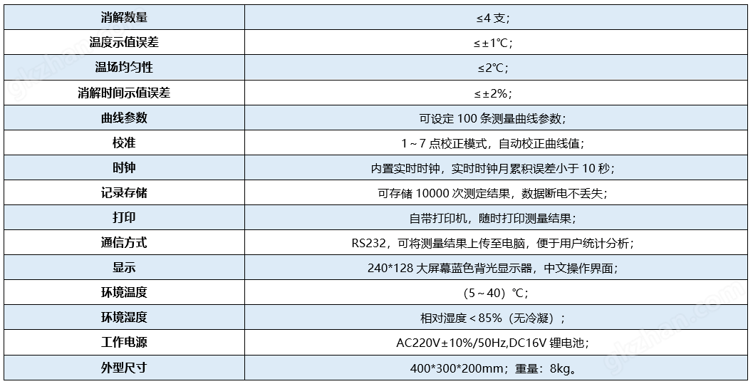 便携式水质测定仪.png