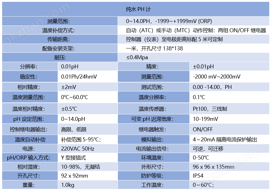 纯水PH计_20210814115610.png