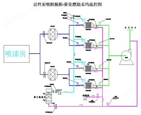 万喜堂app下载官方入口 活性炭吸附脱附-催化燃烧