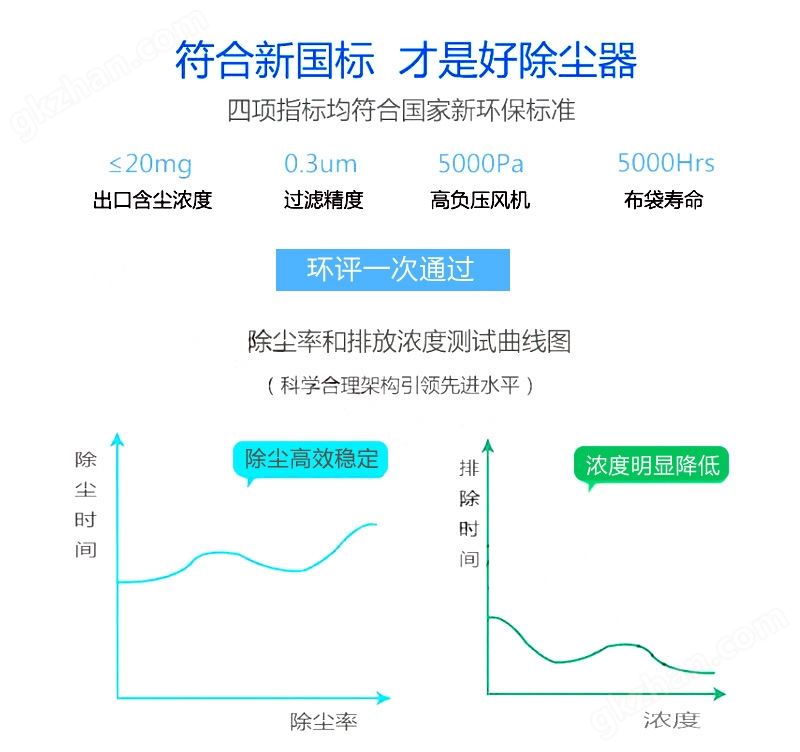 布袋除尘器