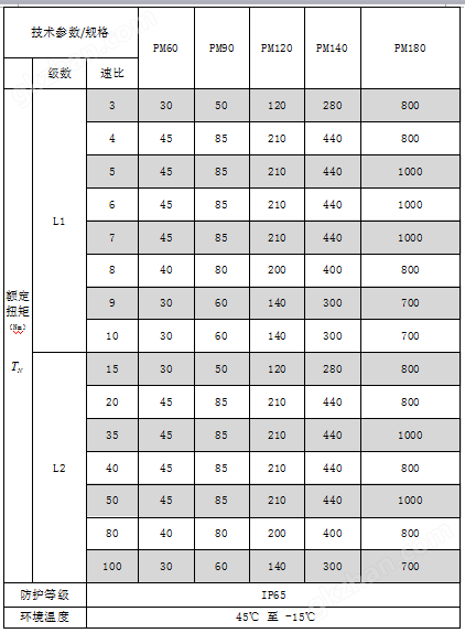 英雄联盟怎么赌钱选型标准技术参数表格