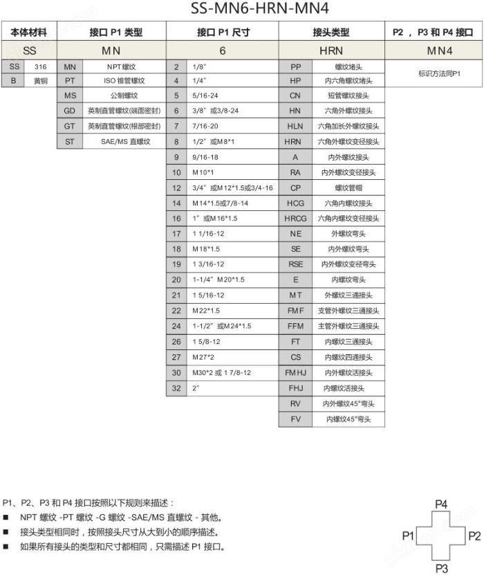 螺纹接头选型表