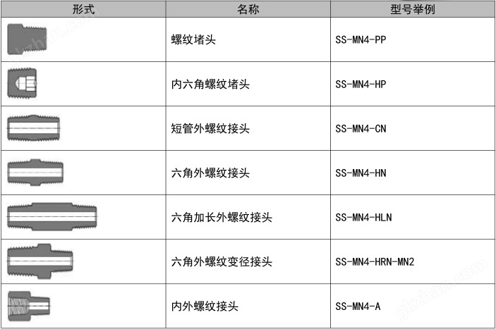 螺纹接头型号