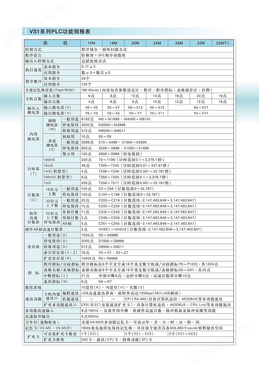 体育注册送体验50