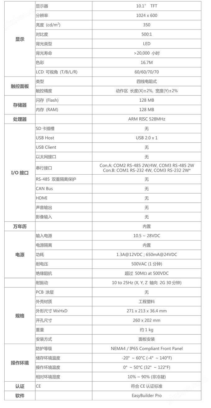 深圳熊猫电竞平台app 威纶通触摸屏10寸