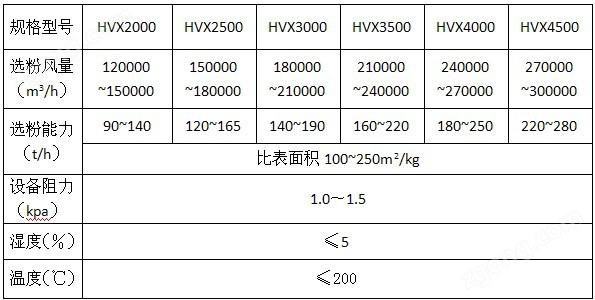 静态V型选粉机