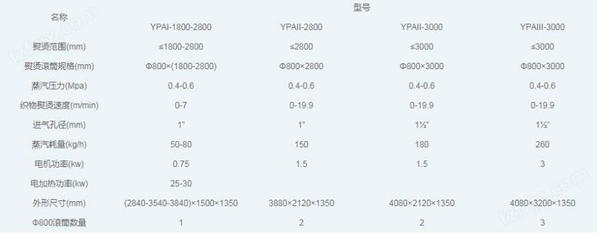 烫平机参数