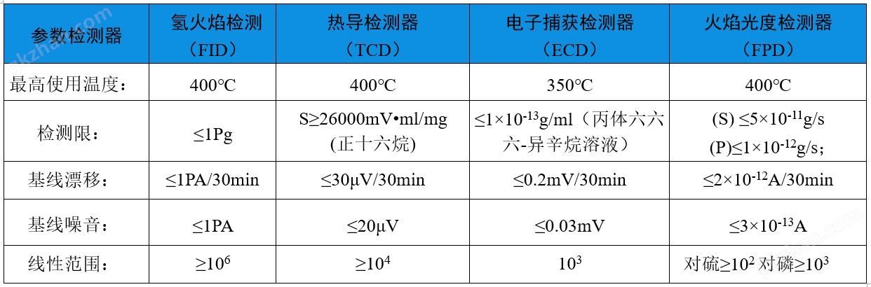 万喜堂app下载老虎机 sp-8890VL高性能专用气相色谱仪(图2)