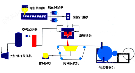 苏州无油螺杆鼓风机