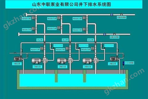 万喜堂app下载老虎机 泵房远程自动化控制系统